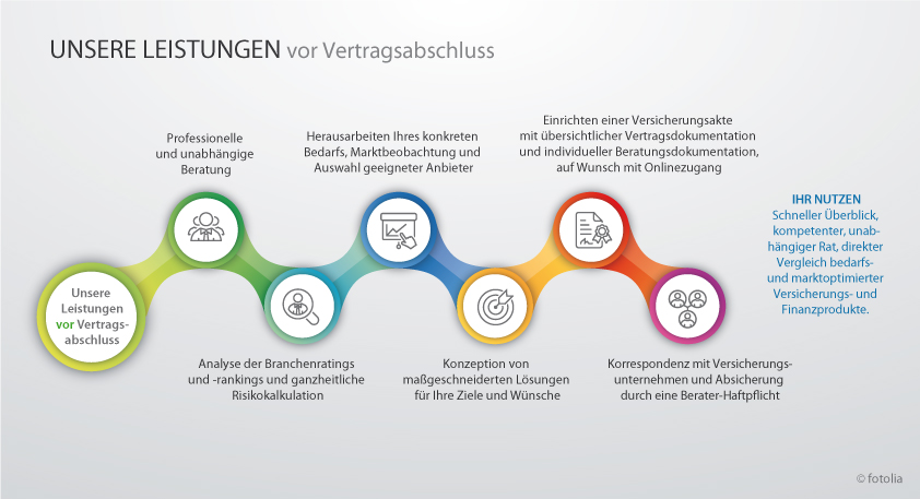 VKV Leistungen Infografik v2 vor